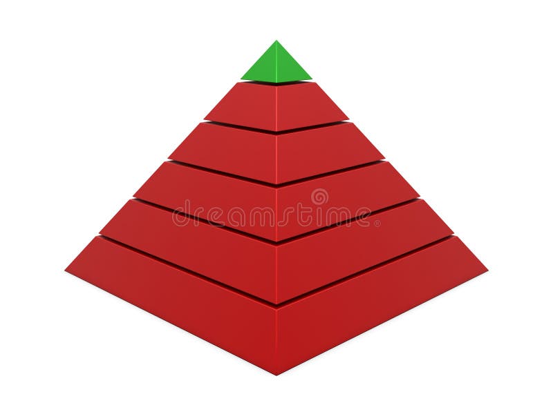 Pyramid chart red-green