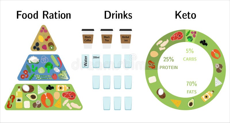 ketogenic food pyramid