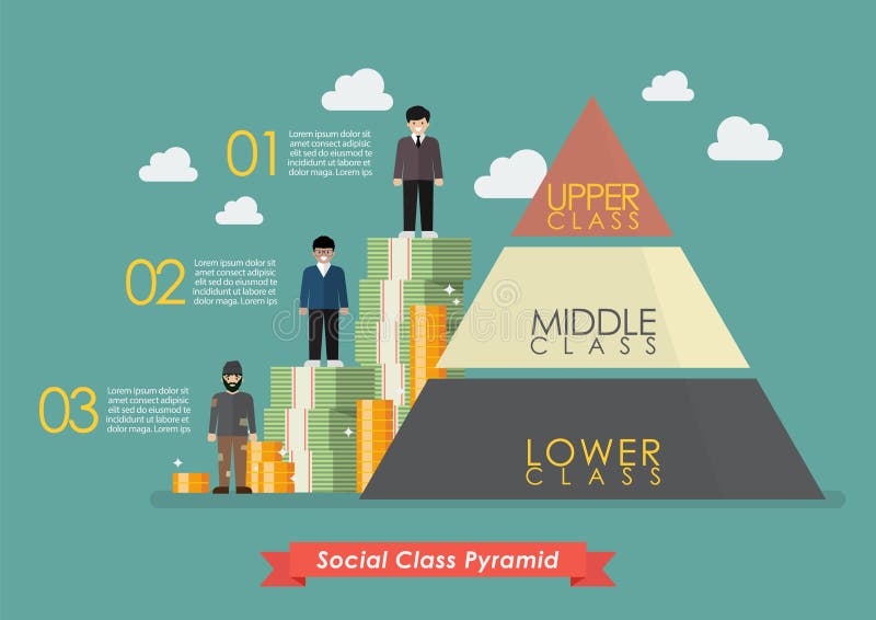 Pyramid of three social class infographic