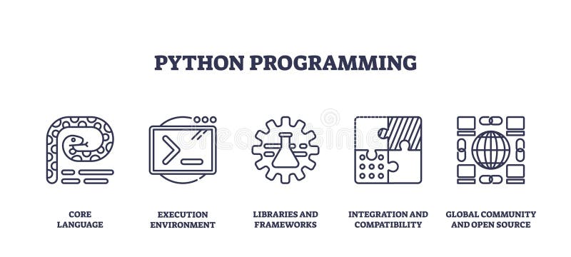 大纲样式描述核心语言执行的python编程图标... 库存例证