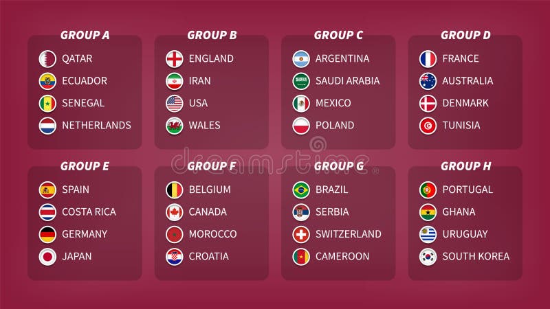 FIFA World Cup 2022 Draw Result: Group Stage. 