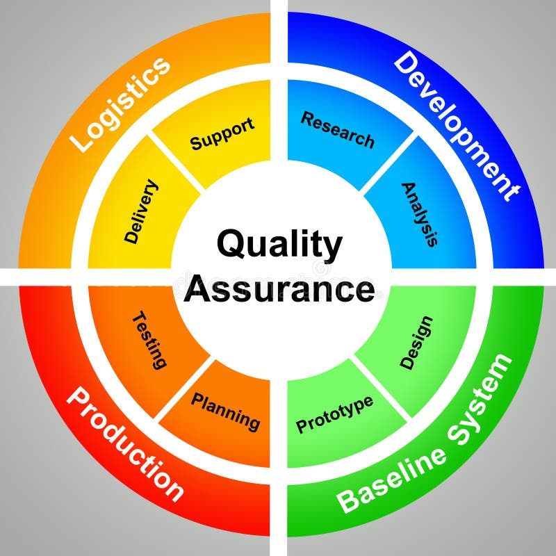 2 Quality Assurance Plan Free Stock Photos StockFreeImages 2-quality-assurance-plan-free-stock-photos-stockfreeimages