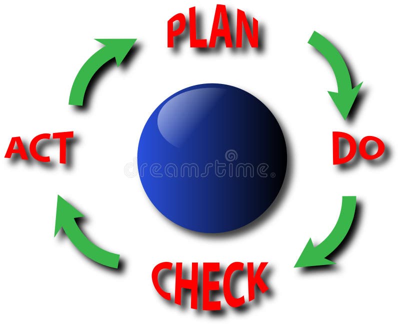 Quality management vector illustration
