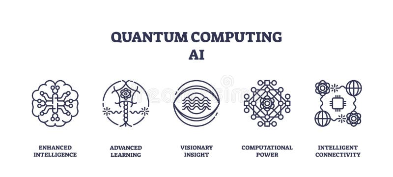 Quantum computing AI icons depict advanced learning, computational power, and... vector illustration