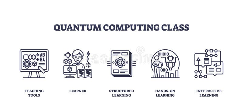 Quantum computing class icons depict tools, learners, and interactive learning. ... vector illustration