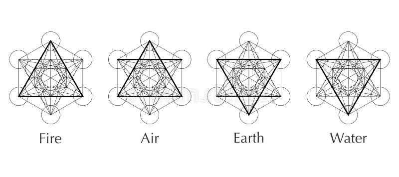 4 Elementos Dos Símbolos Da Natureza Com Os Símbolos Ar E Fogo Da água Da  Terra Círculo Com Os Símbolos Da Linha De Circunferência Ilustração do  Vetor - Ilustração de projeto, terra: 228866020