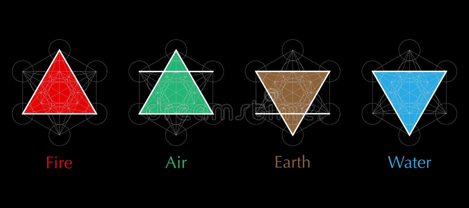 Quatro Elementos: Fogo, água, Terra, Ar Superioridade Dos Elementos  Etiquetas Do Elemento Da Natureza Ilustração Do Vetor Para Su Ilustração do  Vetor - Ilustração de conceito, elemento: 141459252