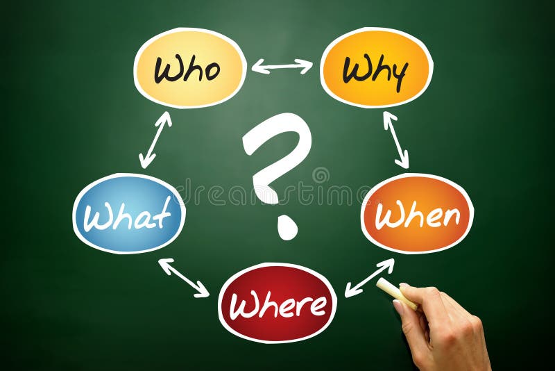 Questions Flow Chart stock photo. Image of analyze, diagram - 28619264