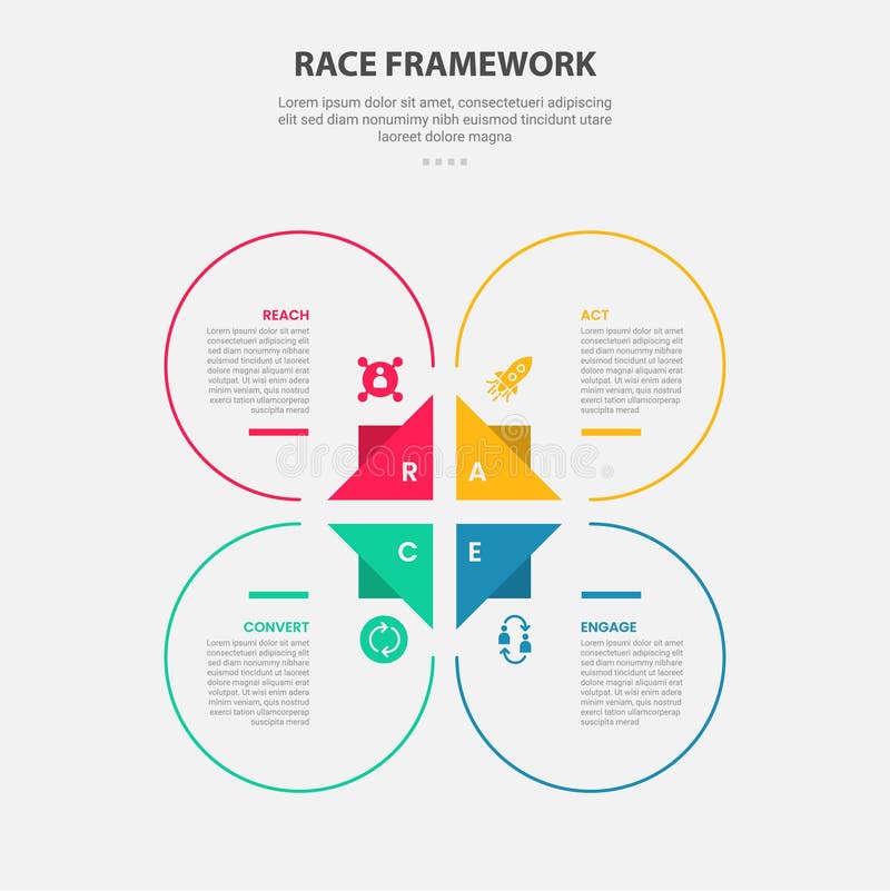 RACE framework infographic outline style with 4 point template with big circle and triangle base center for slide presentation vector illustration
