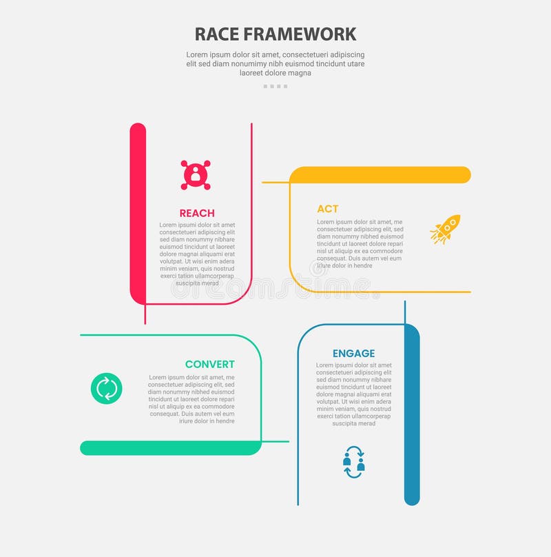 RACE framework infographic outline style with 4 point template with creative rectangle box circular cycle base center for slide vector illustration