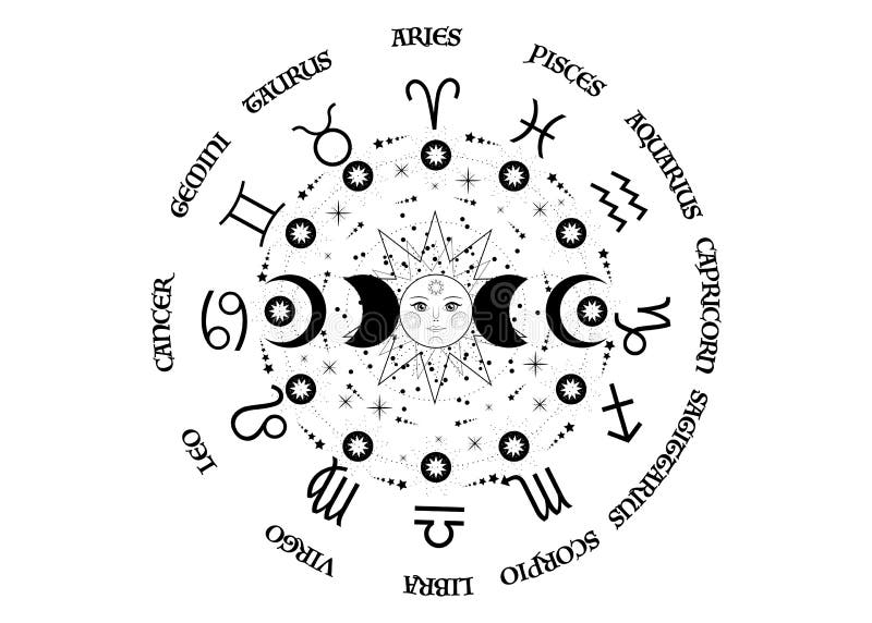 Wheel of the zodiac signs and triple moon, pagan Wiccan goddess symbol, sun system, moon phases, orbits of planets, energy circle. Vector isolated on white background. Wheel of the zodiac signs and triple moon, pagan Wiccan goddess symbol, sun system, moon phases, orbits of planets, energy circle. Vector isolated on white background