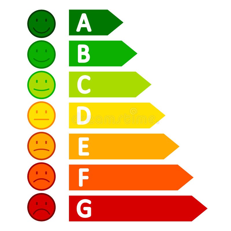 Rating, classification by emoticons - vector vector illustration