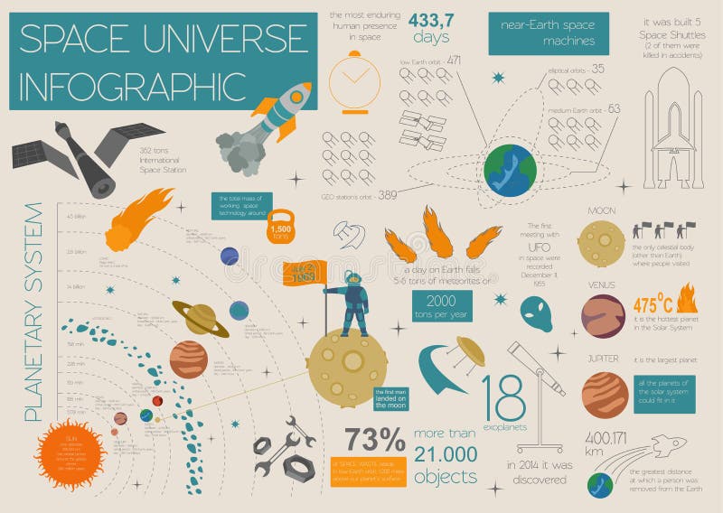 Raum, Universumgrafikdesign Infographic Schablone