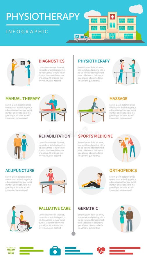 Reabilitação Infographics da fisioterapia ilustração do vetor Reabilitação Infographics da fisioterapia ilustração do vetor