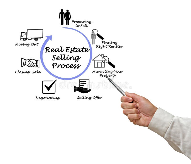 Real Estate Buying Process stock image. Image of mortgage 119299735