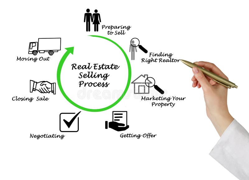 Real Estate Selling Process Stock Photo Image of agency, consulting