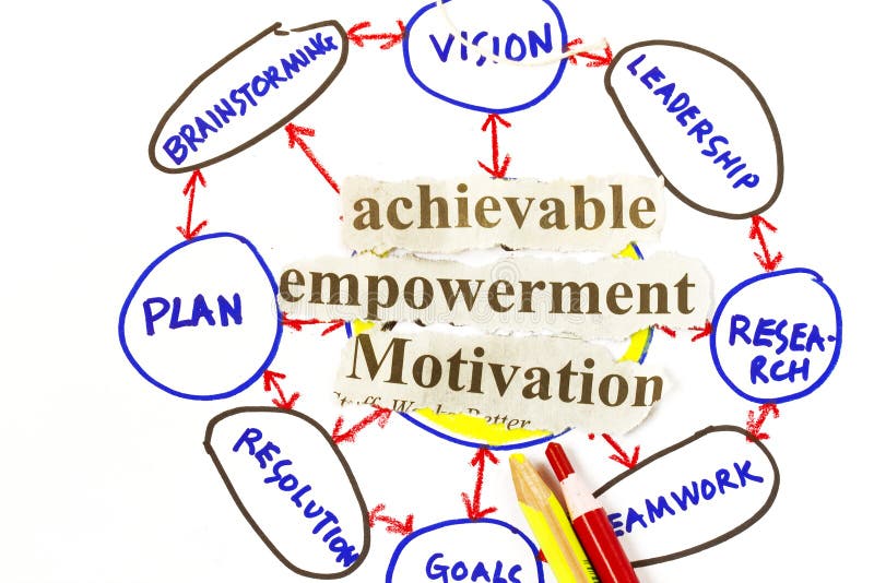 Realizzabile, autorizzazione e motivazione fotografie stock libere da diritti Realizzabile, autorizzazione e motivazione fotografie stock libere da diritti