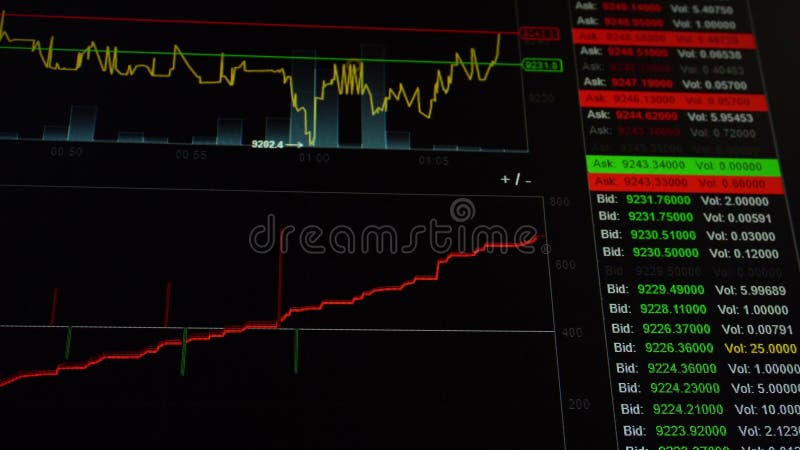 Realtime crypto-trading-grafieken en -grafieken op het scherm