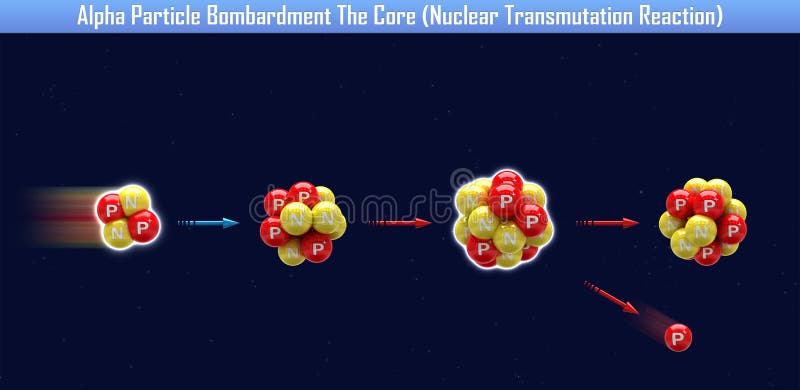 Бомбардировка атома альфа частицами. Бомбардировка Альфа-частицами. Alpha Particle. Взаимопревращения частиц. Бомбардировка магния Альфа частицами.