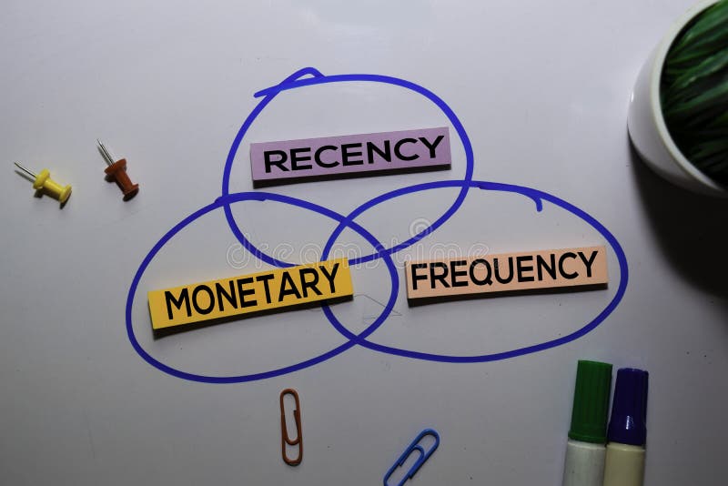 Recency Monetary Frequency Schreiben auf klebrigen Hinweis isolierten weißen Hintergrund