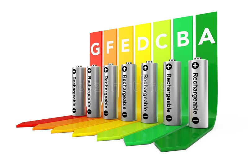 Rechargeable Batteries Over Energy Efficiency Rating Chart. 3d R Stock