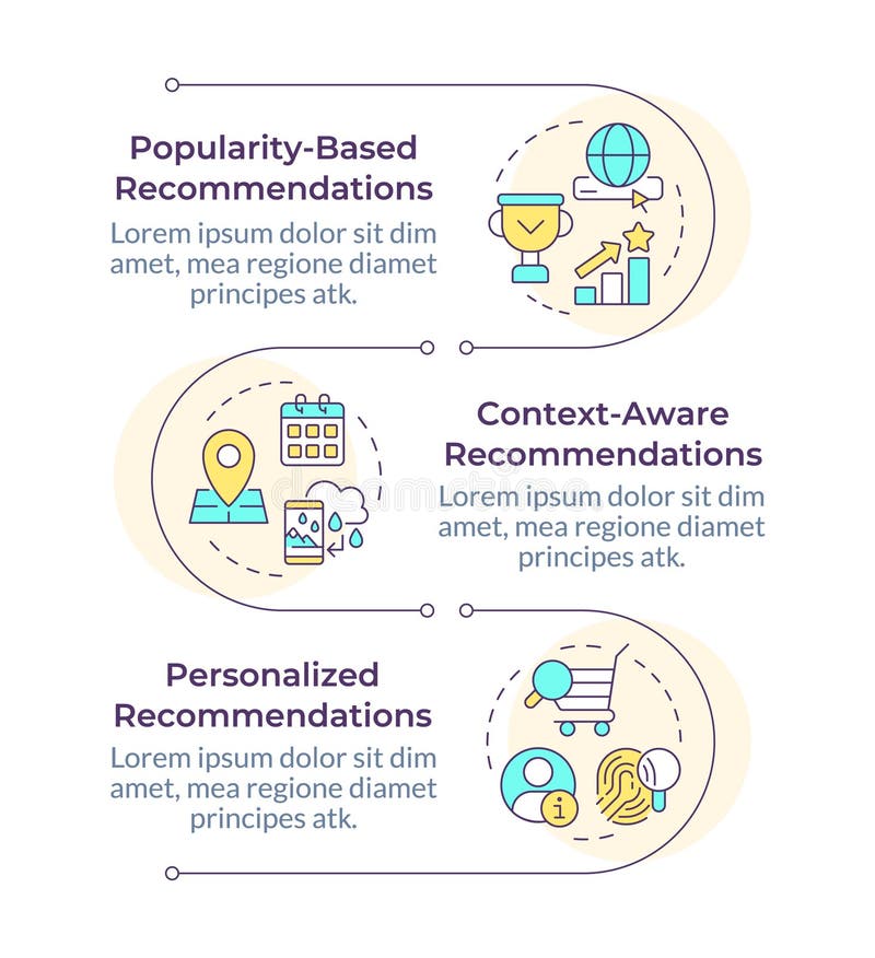 Recommendation different strategies infographic vertical sequence stock illustration