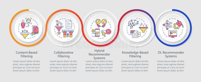 Recommendation filtering system infographics circles sequence stock illustration
