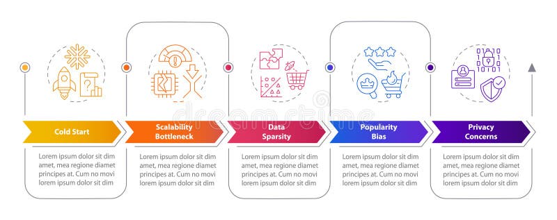 Recommendation system challenge types rectangular infographics vector illustration