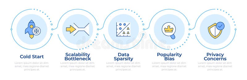 Recommendation system issue types infographic 5 steps royalty free illustration