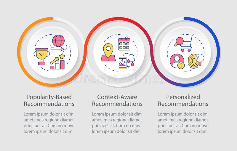 Recommendation system methodologies infographics circles sequence vector illustration