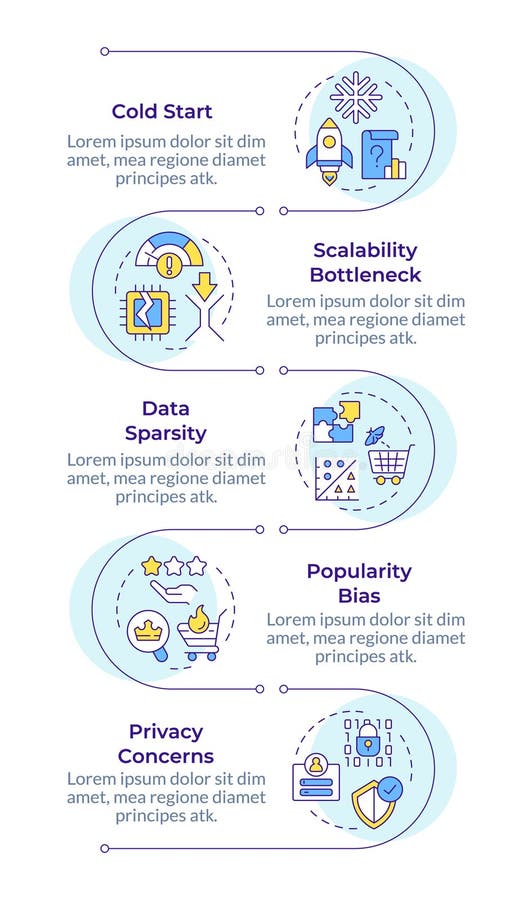 Recommendation system problems infographic vertical sequence. Data management, scalability. Visualization infochart with 5 steps. Circles workflow. Montserrat SemiBold, Lato Regular fonts used