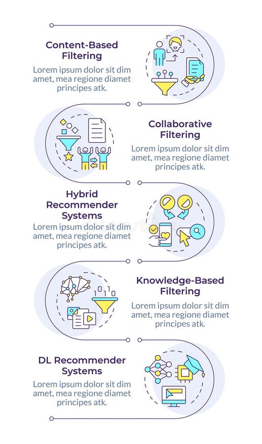 Recommendation systems infographic vertical sequence vector illustration