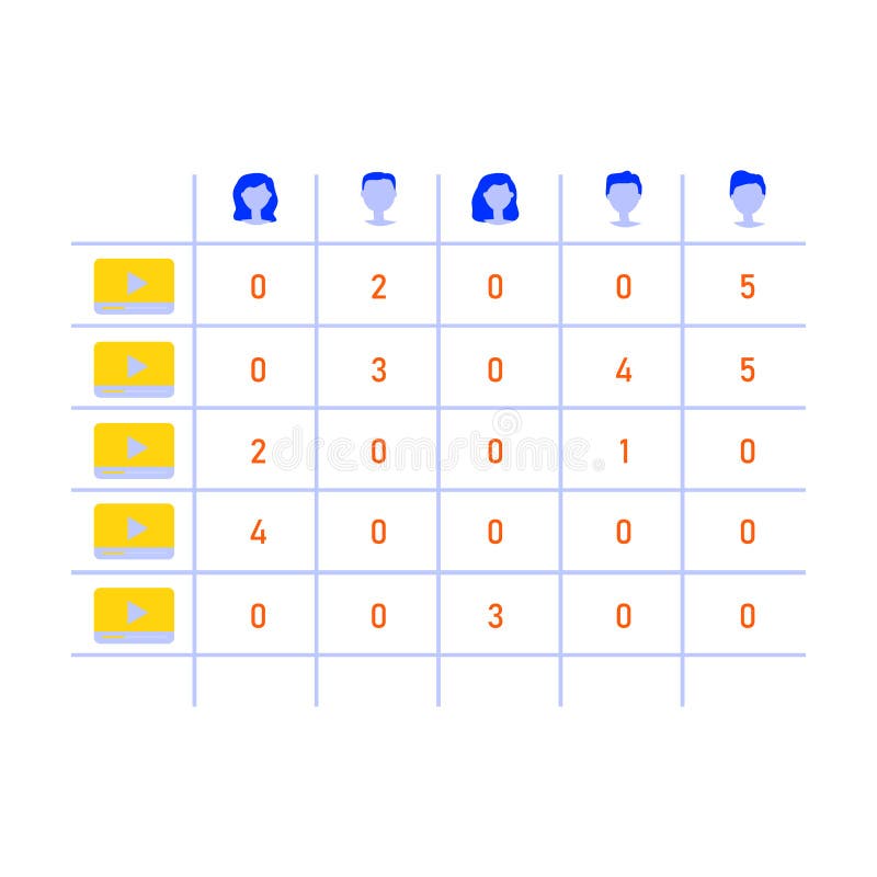 Recommender system that is based on collaborative filtering. The matrix of user rates for calculating the most relevant vector illustration