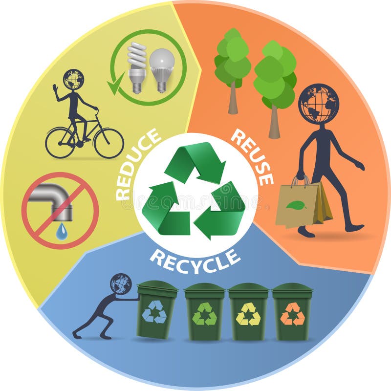 Reduce Reuse Recycle Symbol