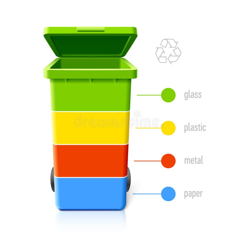 29+ Recycling bins Free Stock Photos StockFreeImages