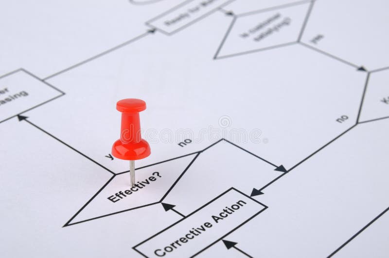 Red drawing pin tracking on process flow