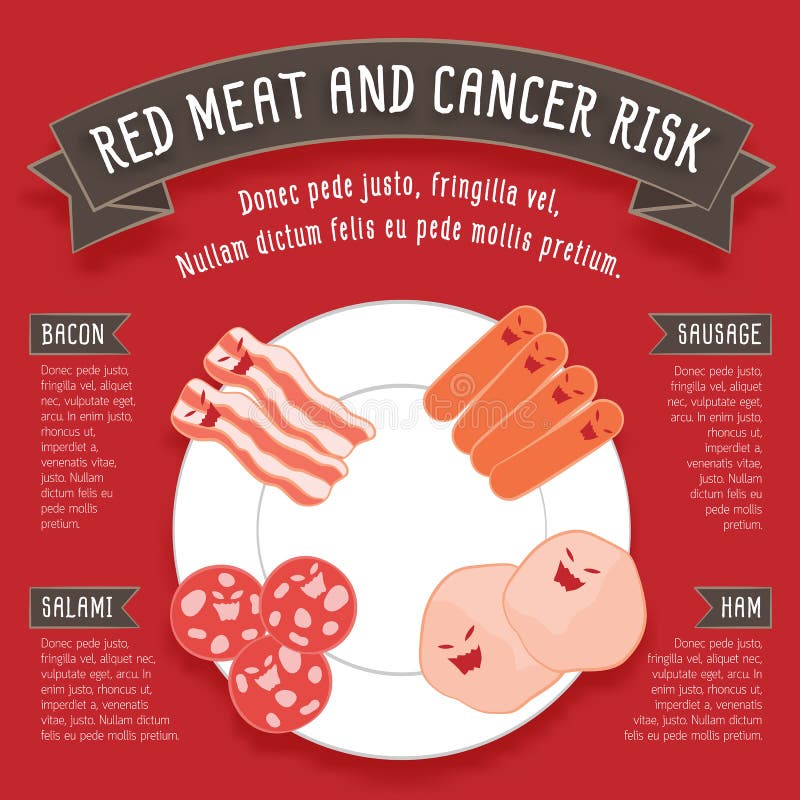 Red meat and cancer risk infographics such as bacon, sausage, salami and ham on white plate with red vector illustration Red meat and cancer risk infographics such as bacon, sausage, salami and ham on white plate with red vector illustration