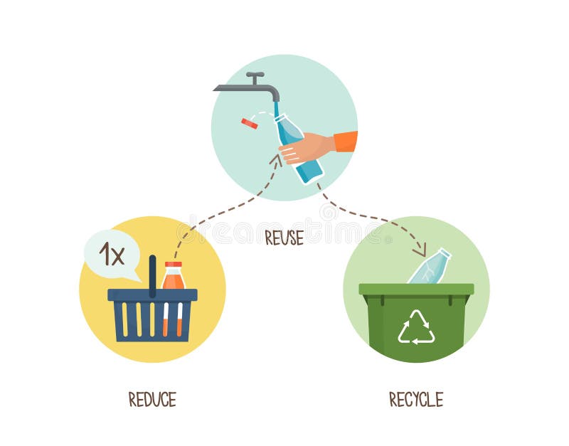 Set reduce reuse recycle Royalty Free Vector Image
