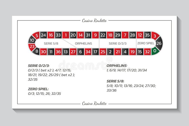 Regras De Roleta Do Casino Americano. Infográficos Do Jogo E Do