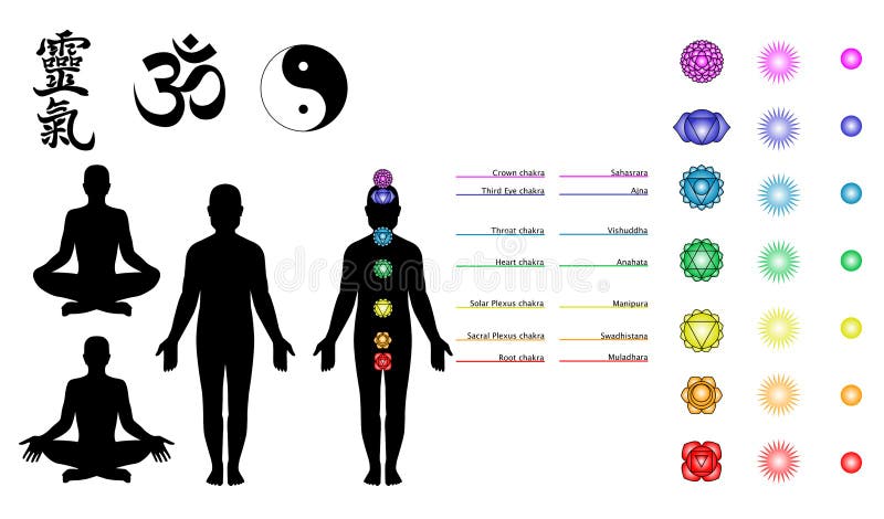 Illustrations of some symbols: Reiki, mantra OM, Yin and Yang. Three executions of seven human chakras. Two illustrations of a meditating man. Illustrated standing man. A standing man with chakras and two charts naming the chakras (common names and original names). NOTE: Ai file does not contain two charts with the names. Illustrations of some symbols: Reiki, mantra OM, Yin and Yang. Three executions of seven human chakras. Two illustrations of a meditating man. Illustrated standing man. A standing man with chakras and two charts naming the chakras (common names and original names). NOTE: Ai file does not contain two charts with the names.