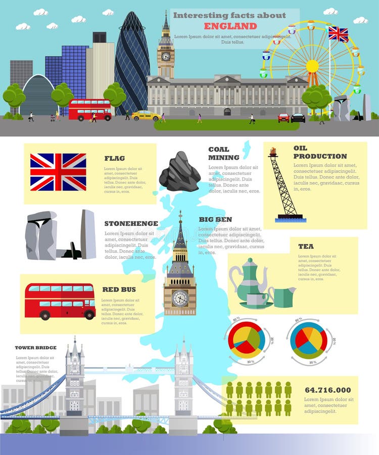 Reise zur England-Konzeptvektorillustration BRITISCHE Marksteine und Reiseziele stock abbildung Reise zur England-Konzeptvektorillustration BRITISCHE Marksteine und Reiseziele stock abbildung