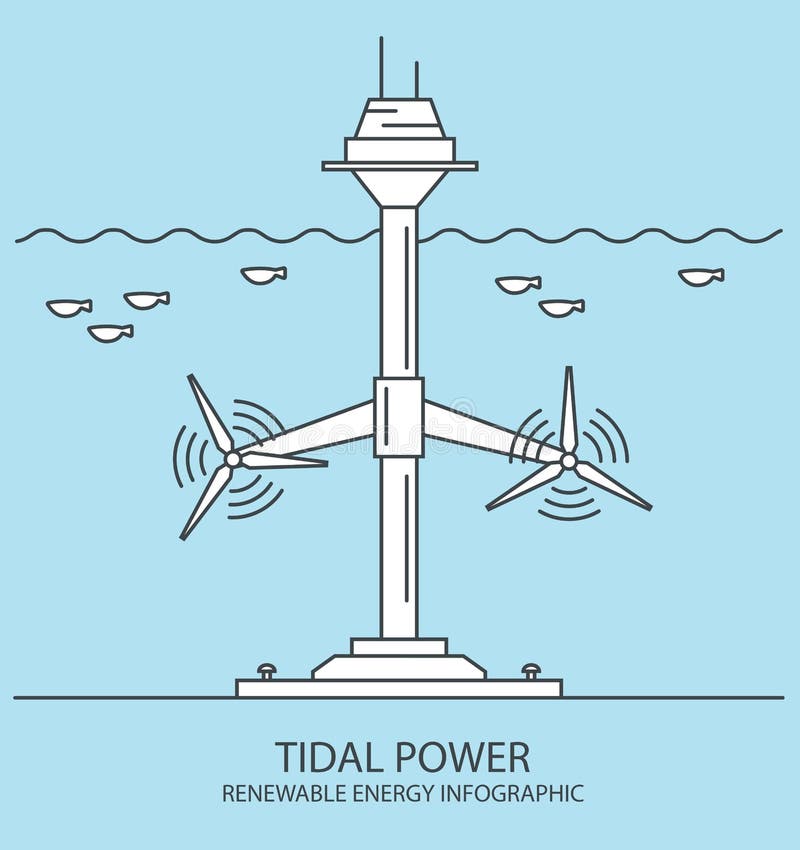 Renewable Energy Infographic. Tidal Power. Global Environmental Problem
