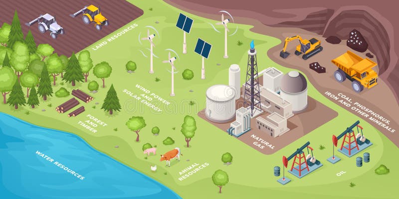 Renewable and nonrenewable green energy resources