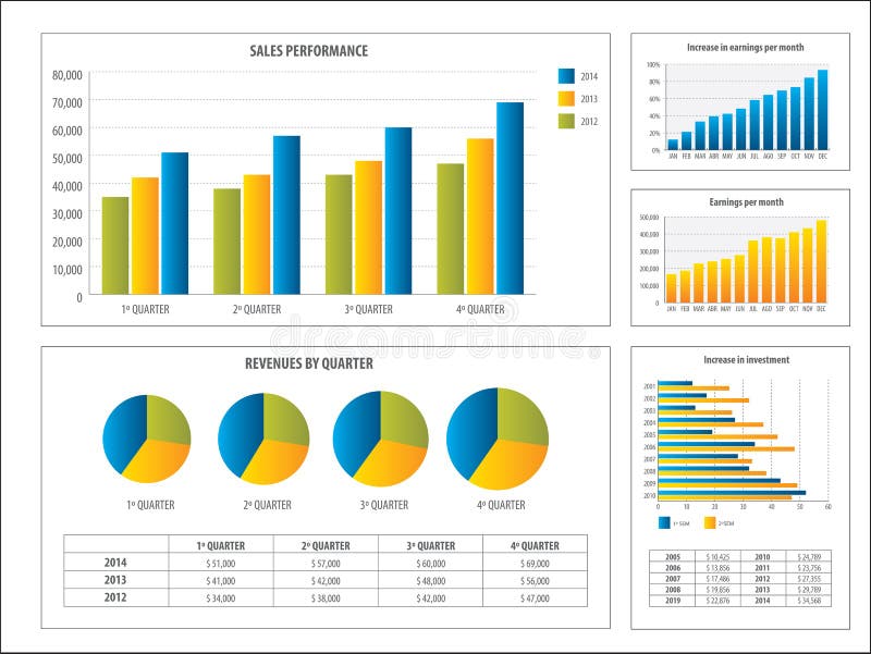 Investment Charts And Graphs