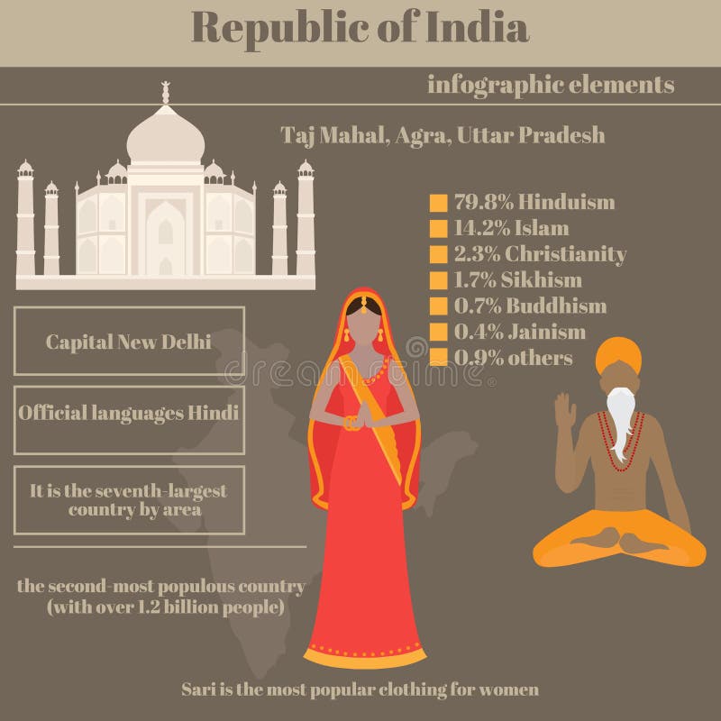 Republic of India infographics elements. Data about people, culture, religion. Info presentation royalty free illustration Republic of India infographics elements. Data about people, culture, religion. Info presentation royalty free illustration