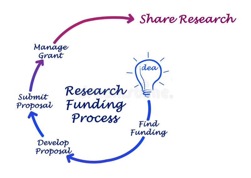 coscreen funding coscreen funding