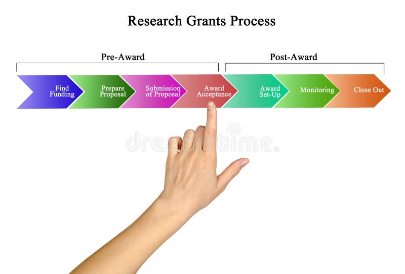 Research Grants Process stock image. Image of process 117562935