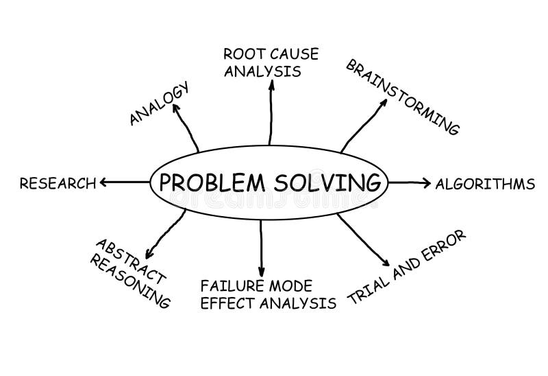 Resolução de Problemas ilustração stock