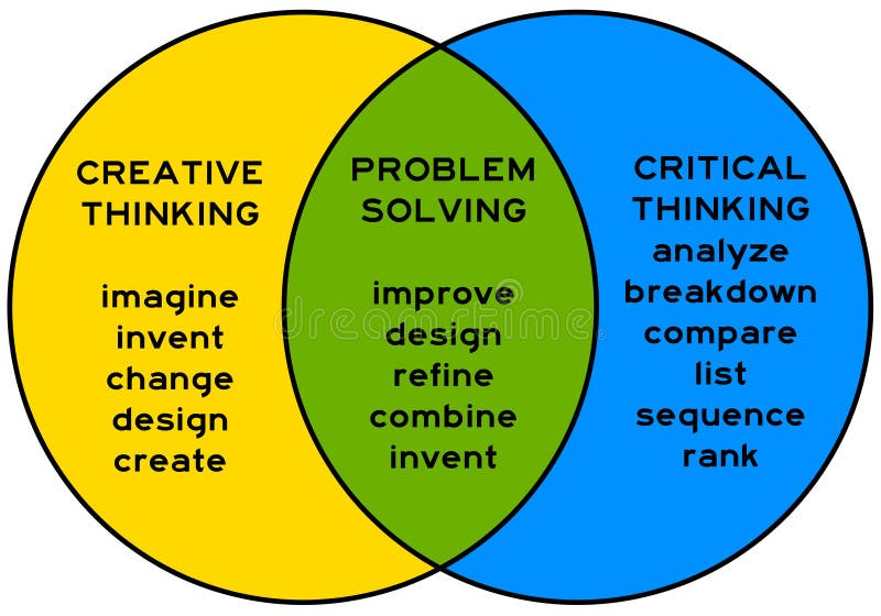 Resolução de problemas ilustração royalty free