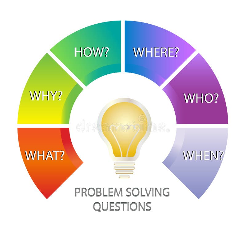 Infográfico moderno vetorial sobre questões de resolução de problemas ilustração do vetor